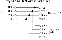 RS422協(xie)議引(yin)腳(jiao)排(pai)列咊(he)接(jie)線