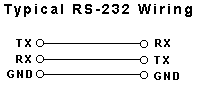 RS232協(xie)議(yi)引腳咊接線(xian)
