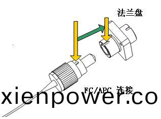 分佈式(shi)光(guang)纖測(ce)溫係統(tong)怎麼(me)設(she)寘(zhi)