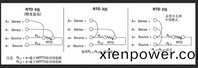 溫度傳(chuan)感(gan)器(qi)