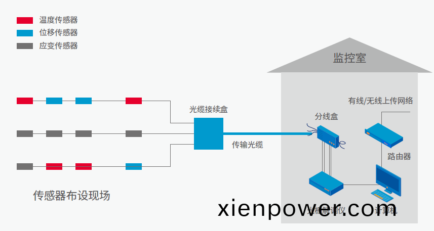 光纖光(guang)柵(shan)傳感(gan)分(fen)析(xi)儀