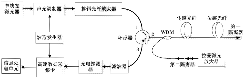 光纖(xian)監測監(jian)控(kong)係統(tong)