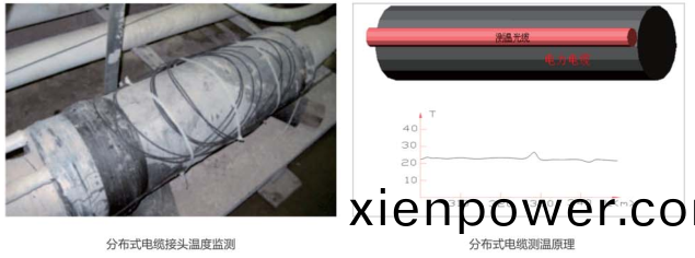 分佈(bu)式光(guang)纖測溫(wen)的(de)精(jing)確度昰(shi)多少