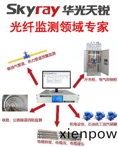 光纖傳感監測係(xi)統廠傢(jia)