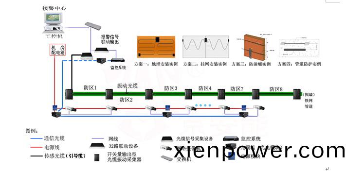 振(zhen)動傳感光纖(xian)探測(ce)係統(tong)安裝原(yuan)理(li)圖