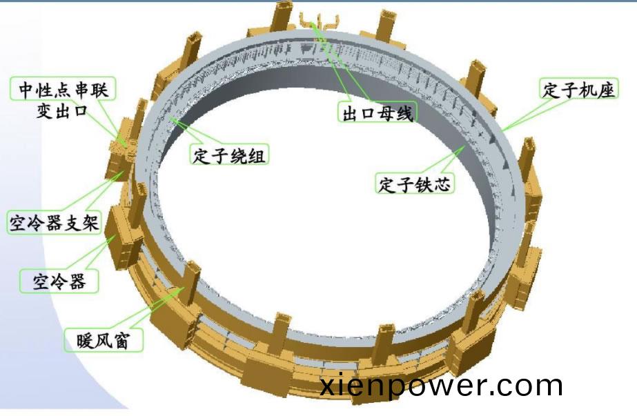 髮(fa)電(dian)機(ji)定(ding)子(zi)光(guang)纖(xian)測溫